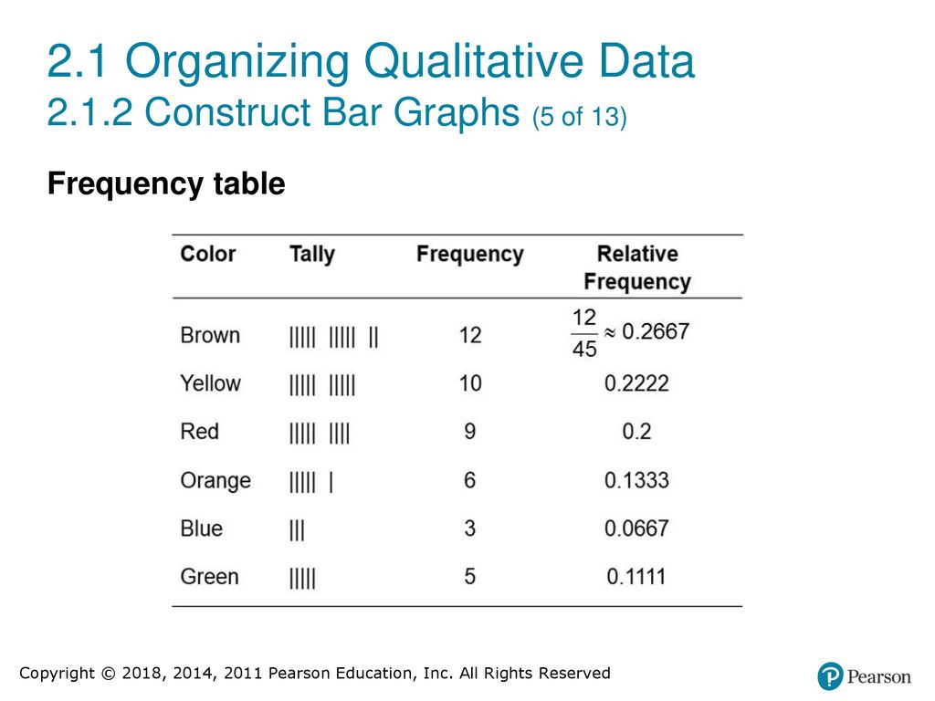 Statistics informed decisions using data ppt download