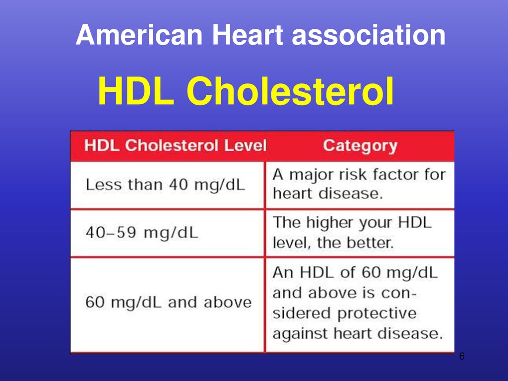 Dyslipidemia: Hormone Therapies Thierry Hertoghe, MD. - ppt download