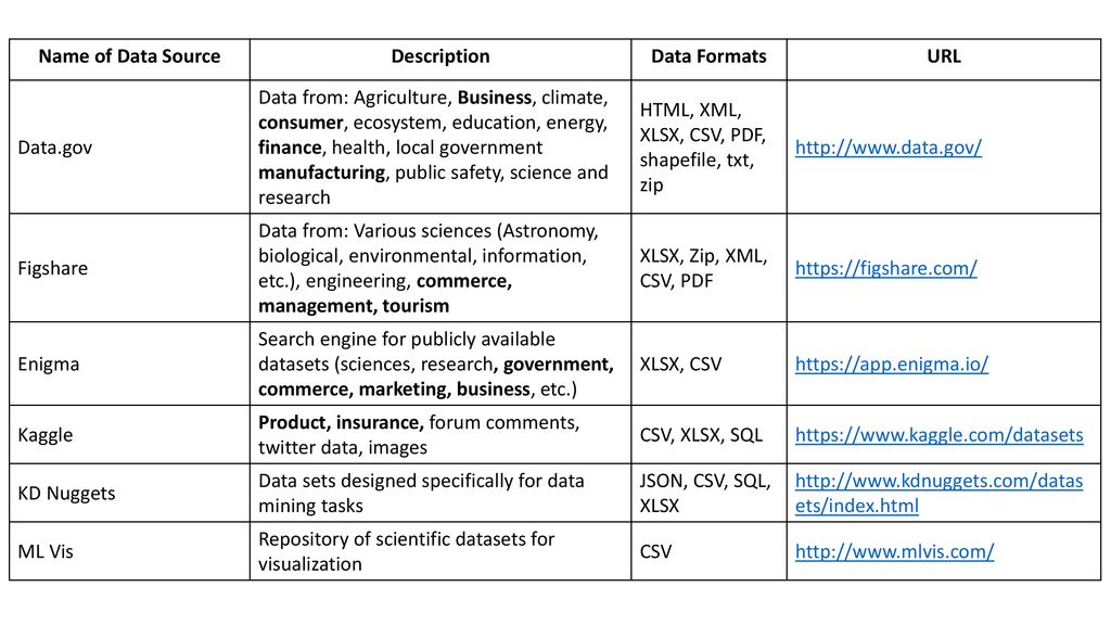 Publicly available data sources free ppt download