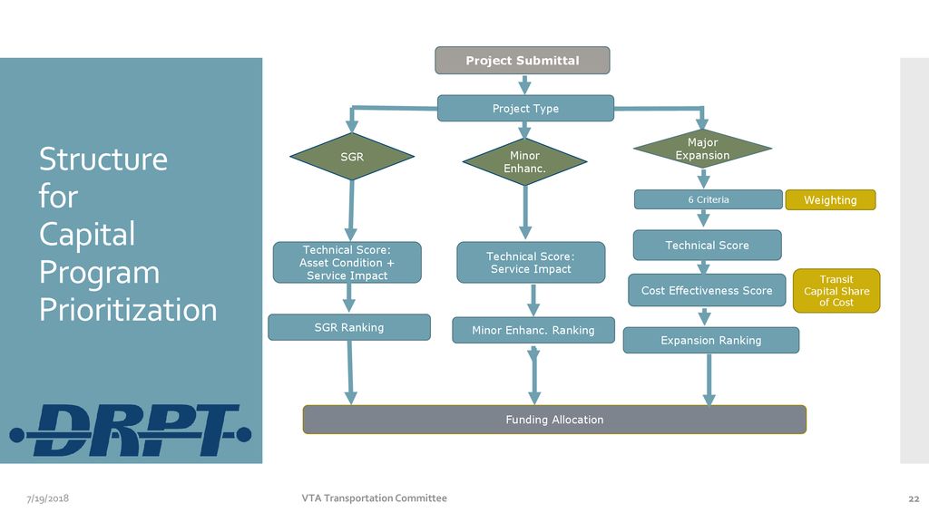 Structure for Capital Program Prioritization
