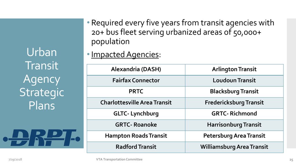 Urban Transit Agency Strategic Plans