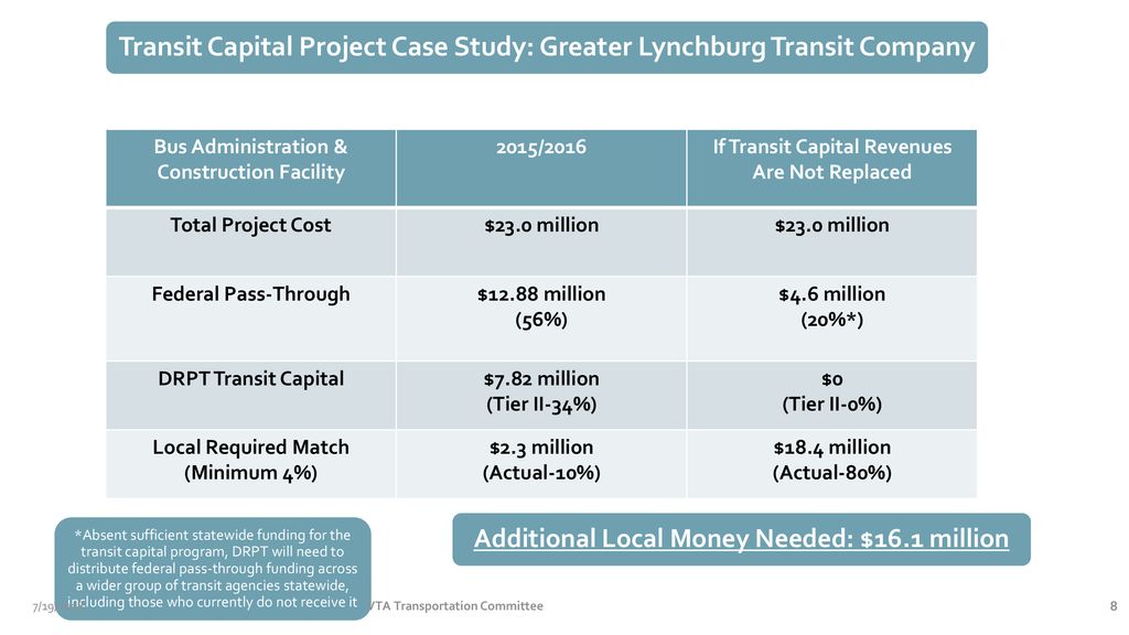 Transit Capital Project Case Study: Greater Lynchburg Transit Company