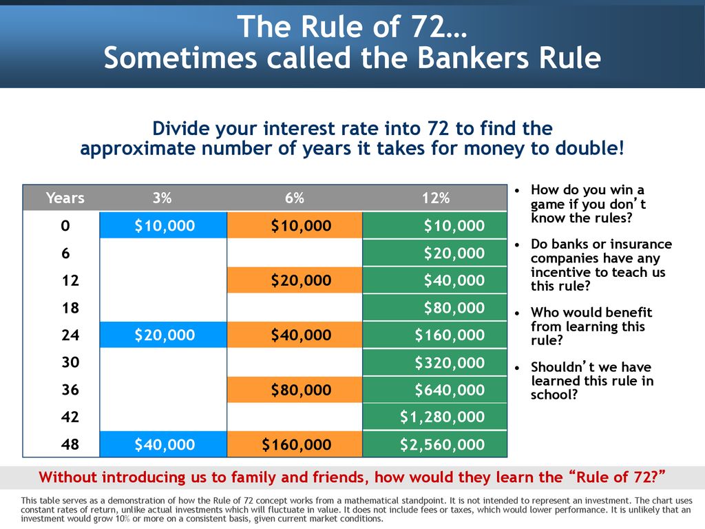 Banking regulations. Nominal rate. Double Banked. Double money. Rule 727.