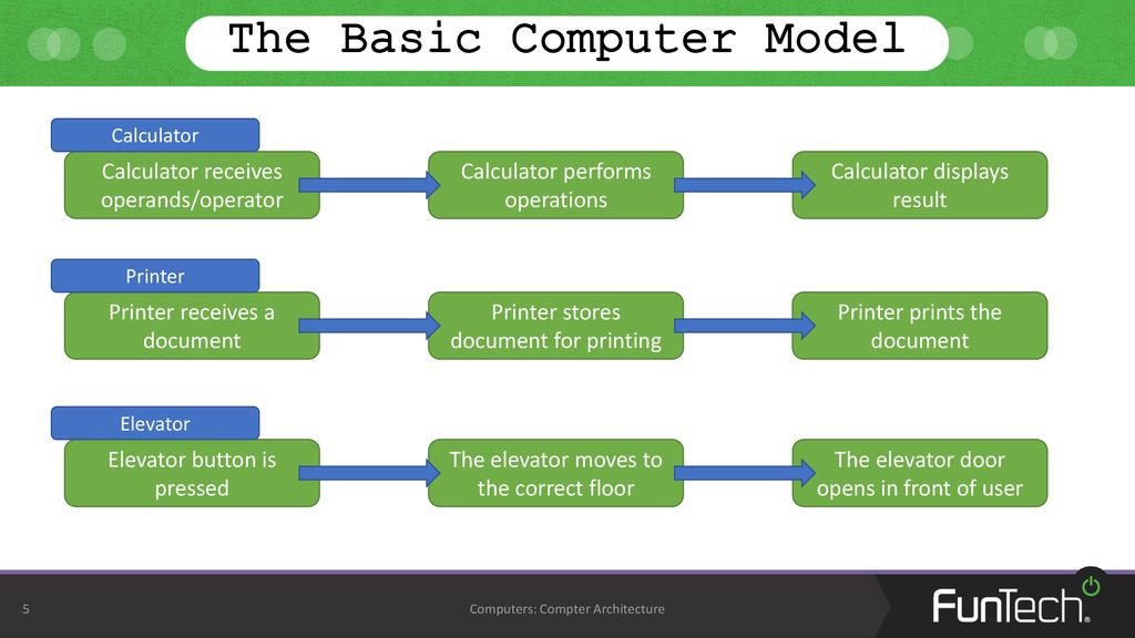 Computer architecture ppt download