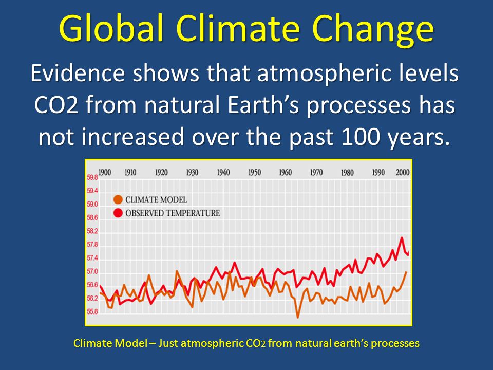 Climate Model – Just atmospheric CO2 from natural earth’s processes