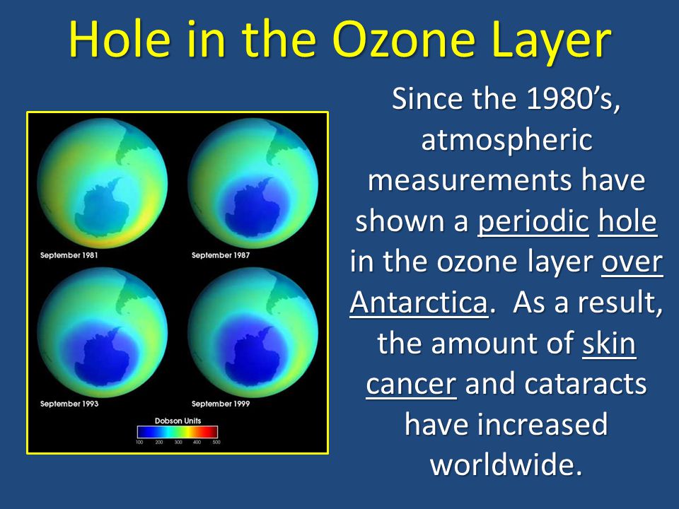 Hole in the Ozone Layer