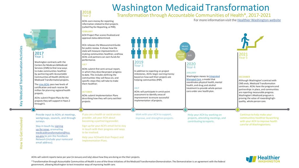 Bi-Directional care integration Work Group Meeting - ppt download