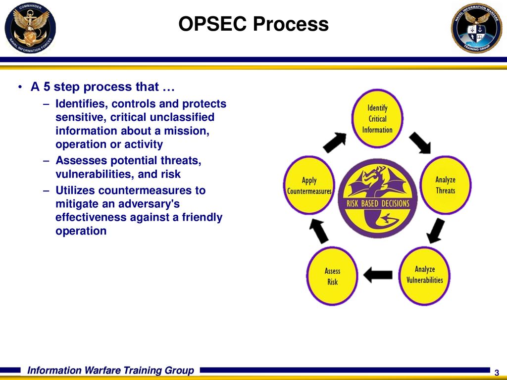Command Indoctrination Operations Security Dd Mmm Yy Ppt Download Command Indoctrination Operations Security Dd Mmm Yy Ppt Download