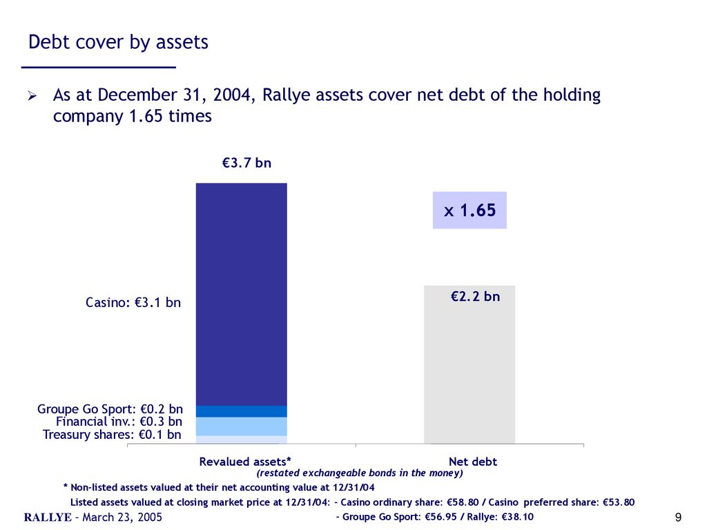 Casino rallye debt consolidation