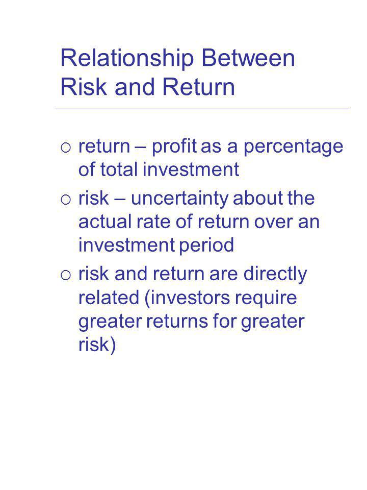 Relationship Between Risk and Return