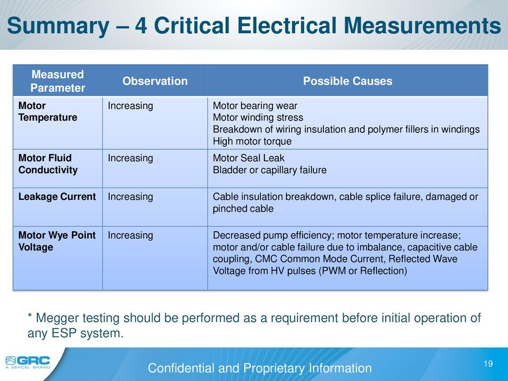 Summary – 4 Critical Electrical Measurements