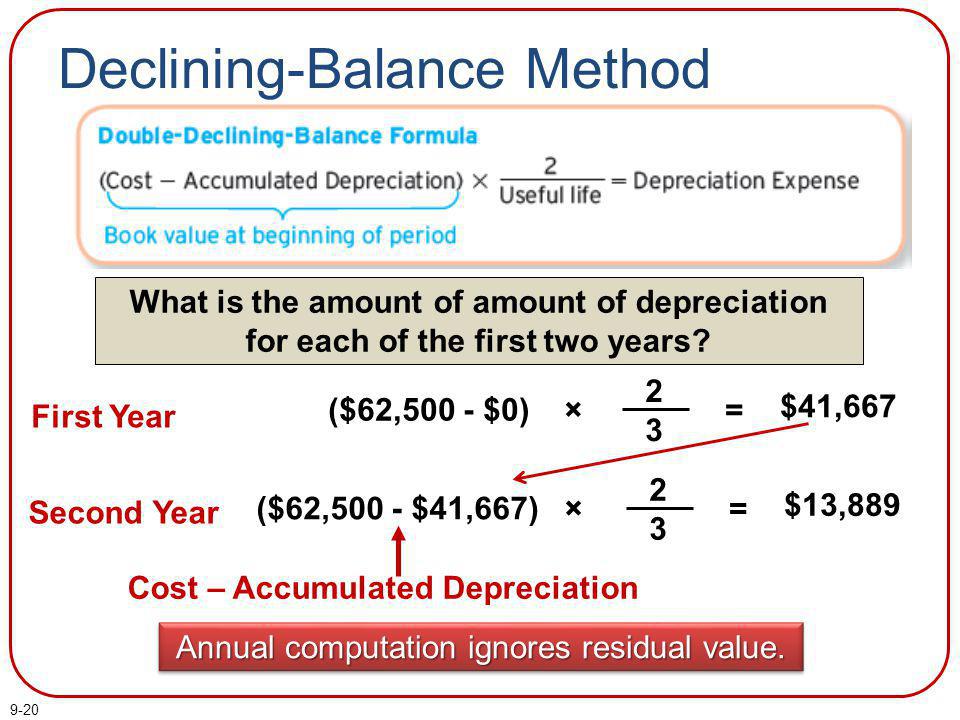 Balance method. Declining Balance depreciation. Double declining Balance depreciation. Формула depreciation. Depreciation Formula reduced Balance method.