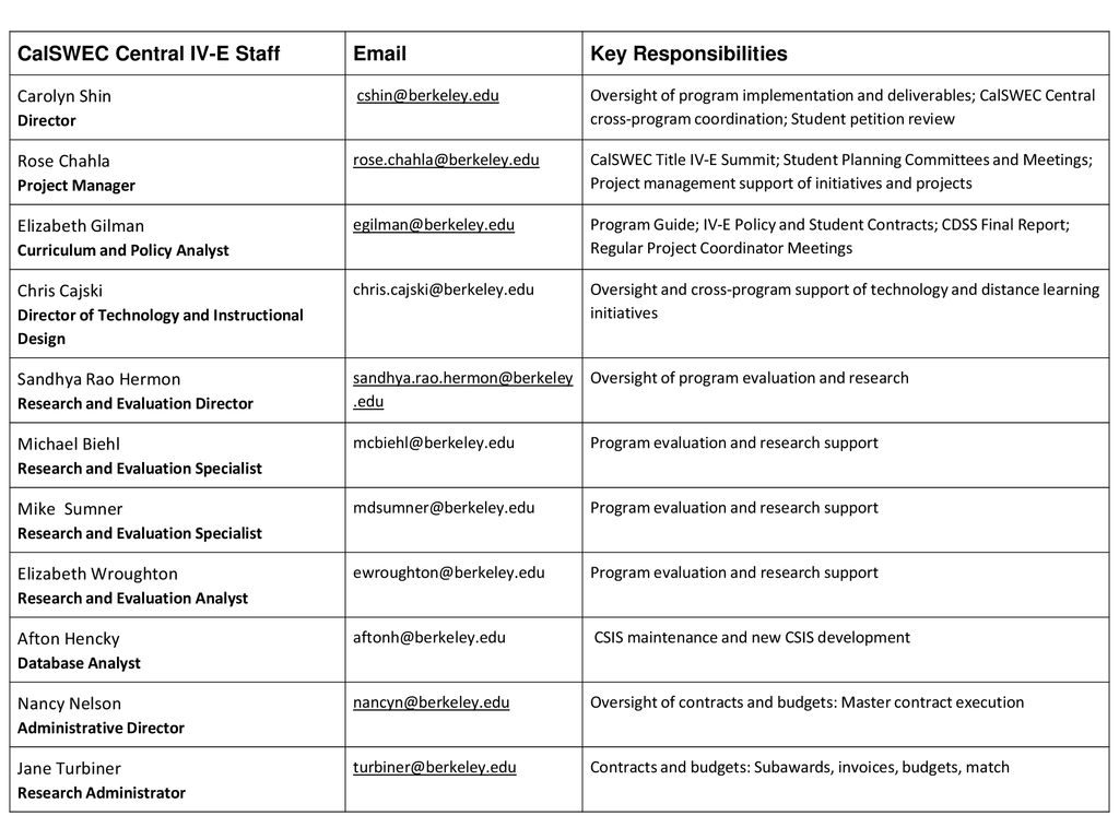title iv-e program title iv-e program