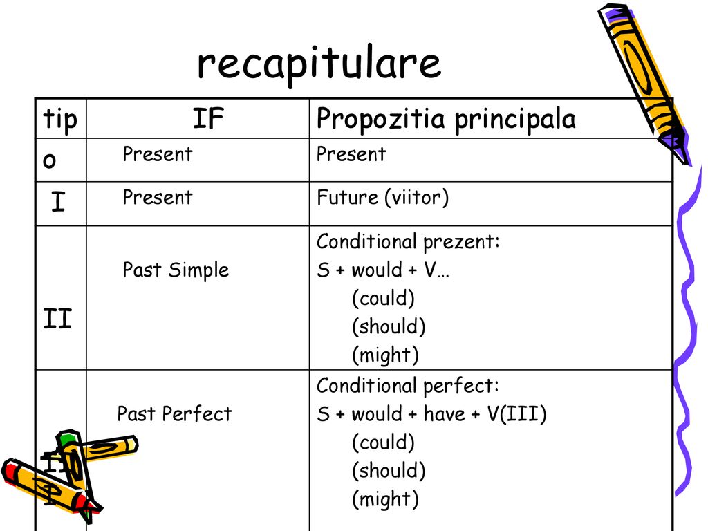 IF Clause prezentare. - ppt download