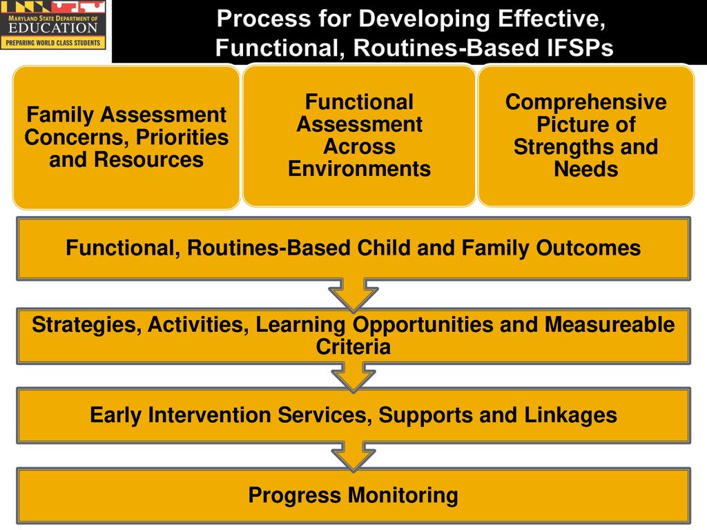 Developing Effective Functional Routines Based IFSPs Functional a-guide-to-functional-capacity-evaluation-physical-therapy