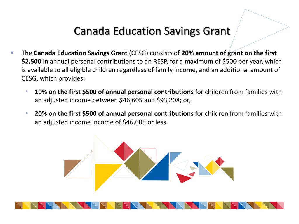 Canada Education Savings Program Ppt Download