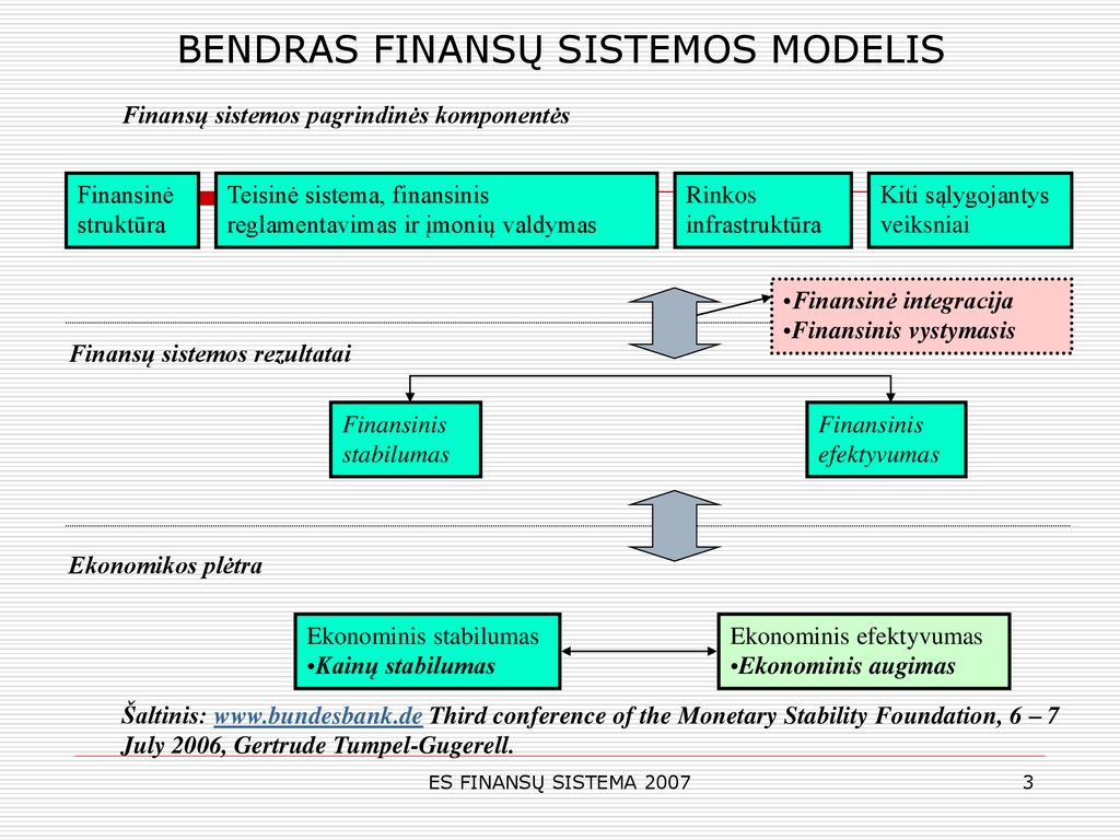 Kas yra prekybos finansų sistema. Finansų rinka – Vikipedija