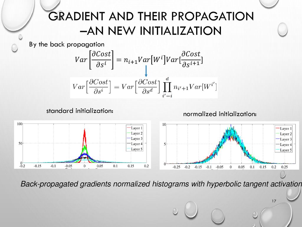 Gradient and their propagation –an new initialization