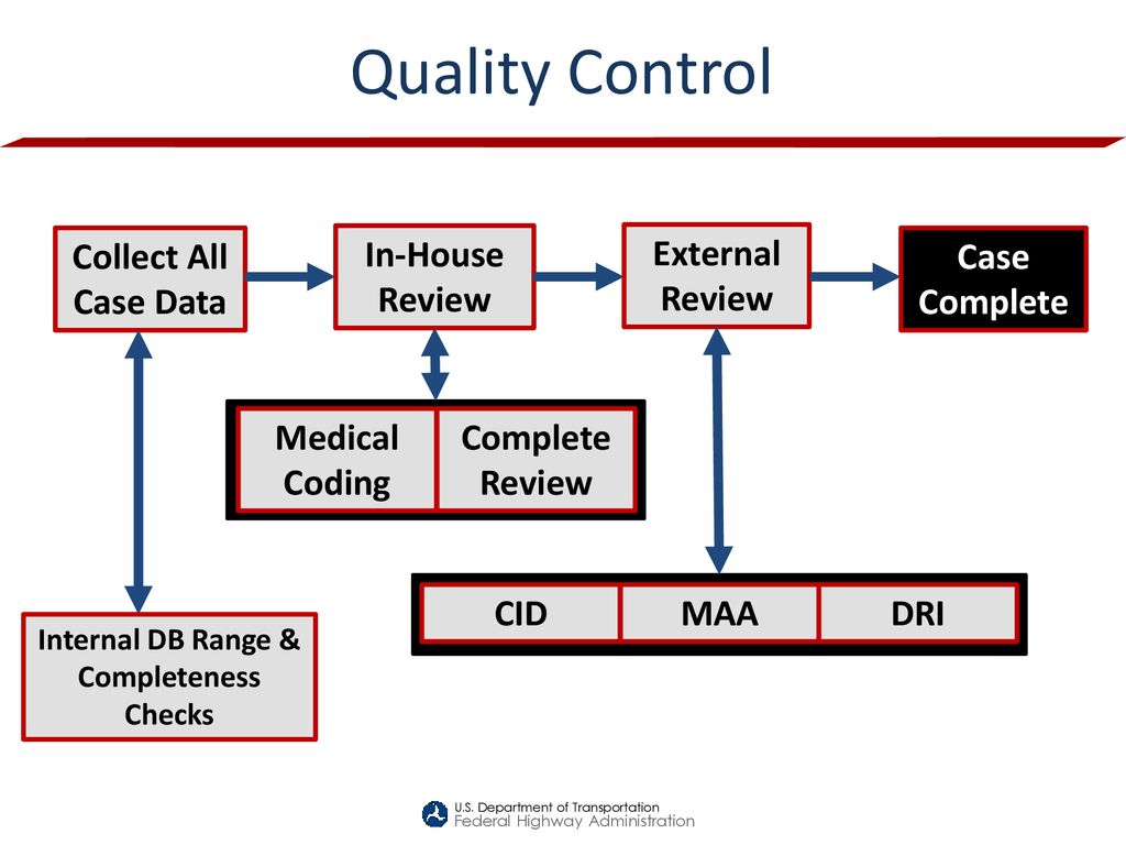 FHWA Motorcycle Crash Causation Study - Ppt Download