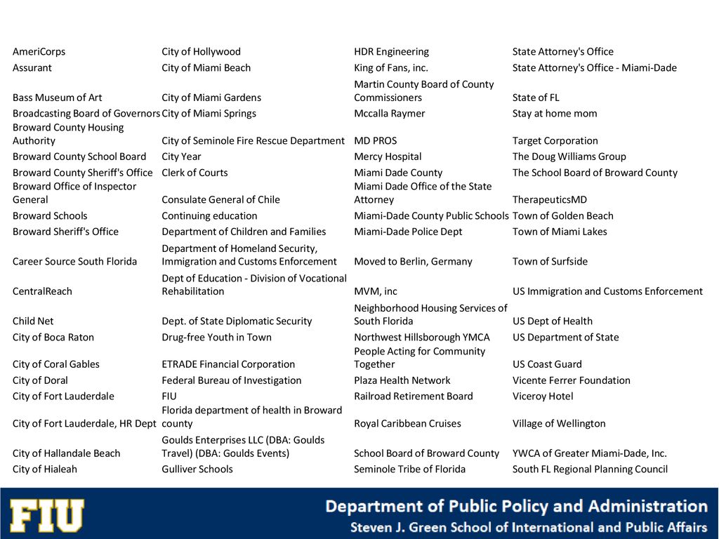 Master of Public Administration Evening Online Executive ppt download