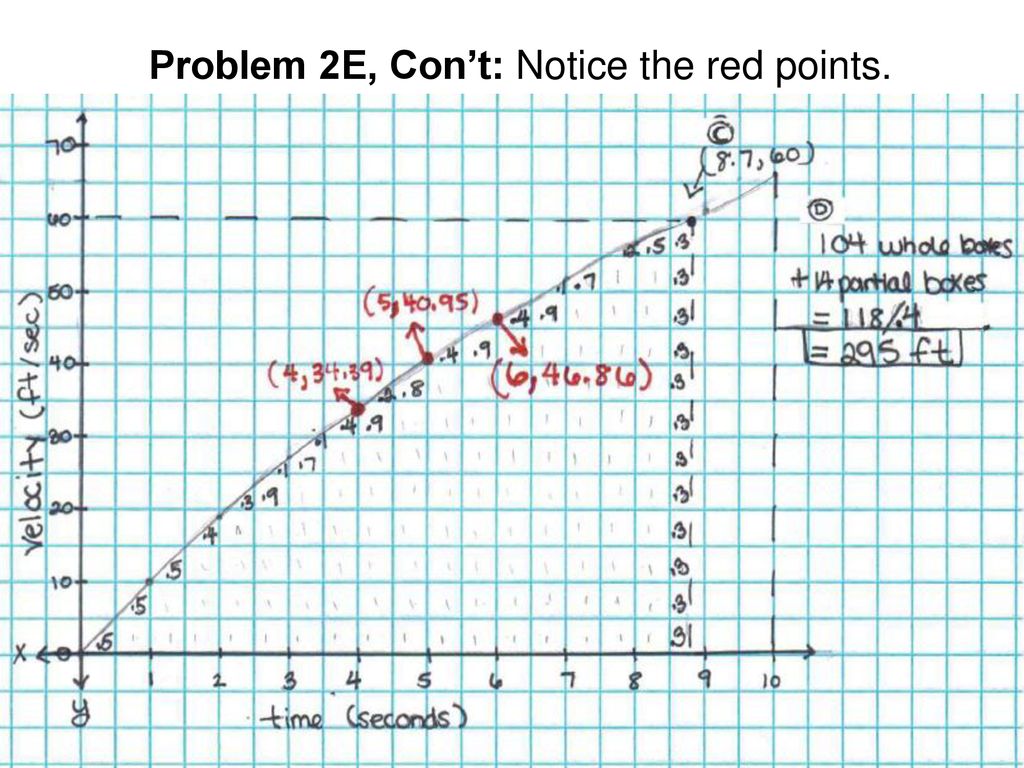 Problem 2E, Con’t: Notice the red points.