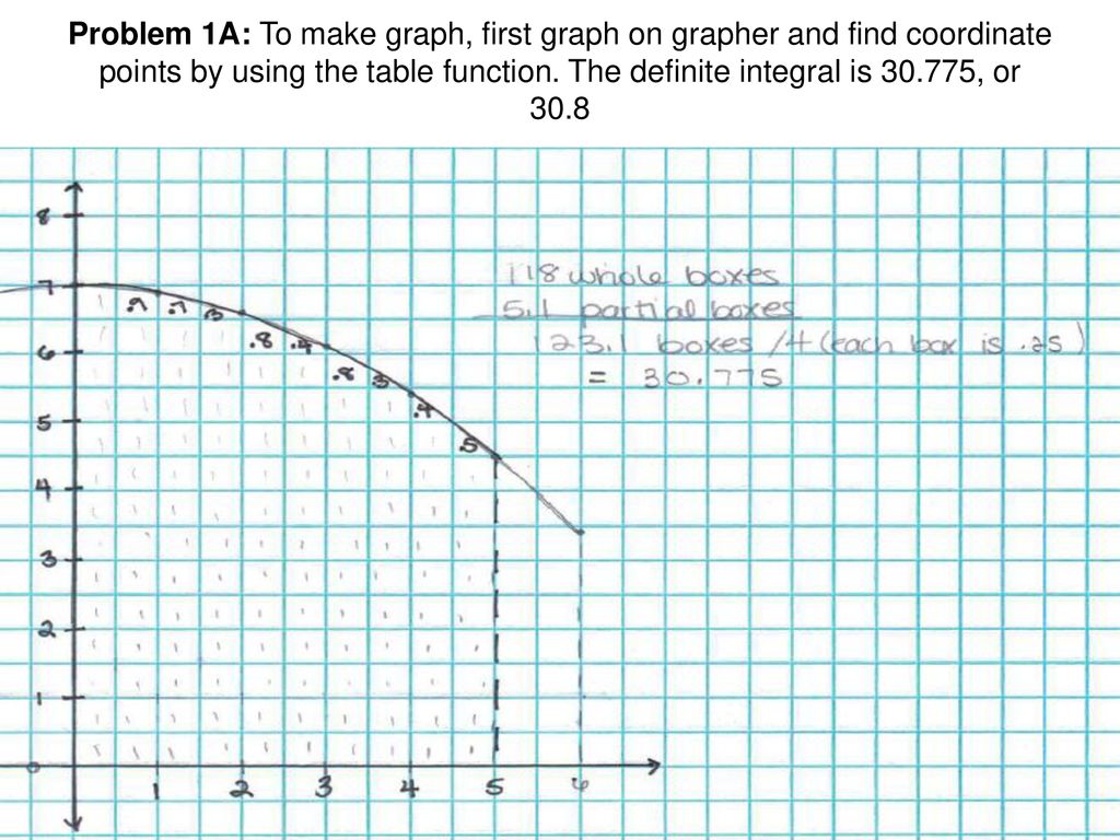 Problem 1A: To make graph, first graph on grapher and find coordinate points by using the table function.