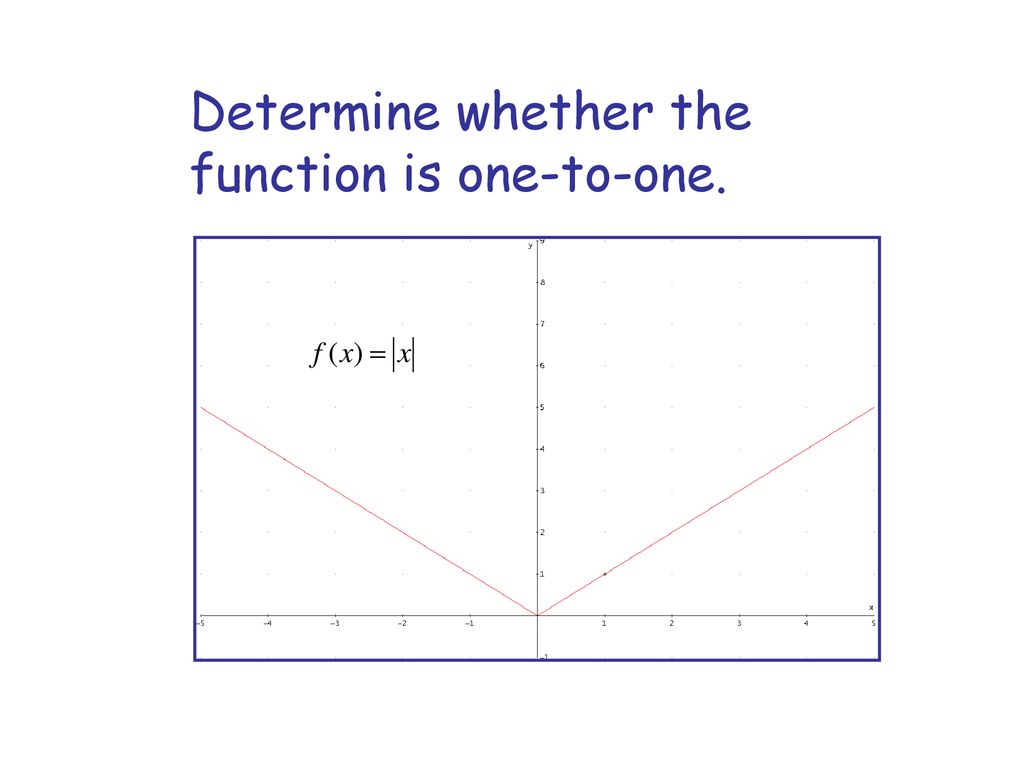 4 5 one to one functions and their inverses ppt download