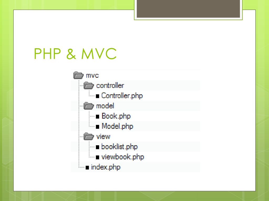 Control php. MVC схема php. Структура MVC php. Php модель. Структура MVC проекта php.