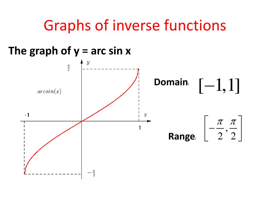 Inverse Trigonometric Functions Ppt Download Inverse Trigonometric Functions Ppt Download