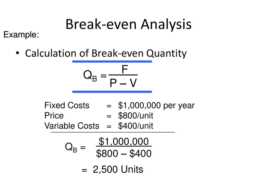 Breakeven And Leverage Ppt Download