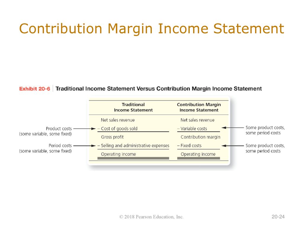 Contribution Margin Income Statement