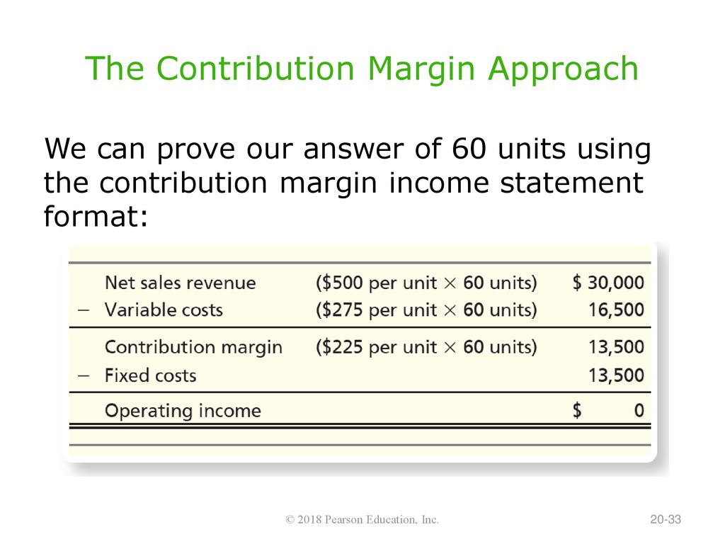 The Contribution Margin Approach