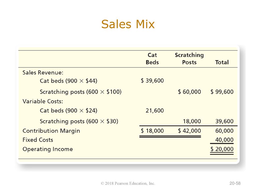 Sales Mix We can prove this planned profit level by preparing a contribution margin income statement.