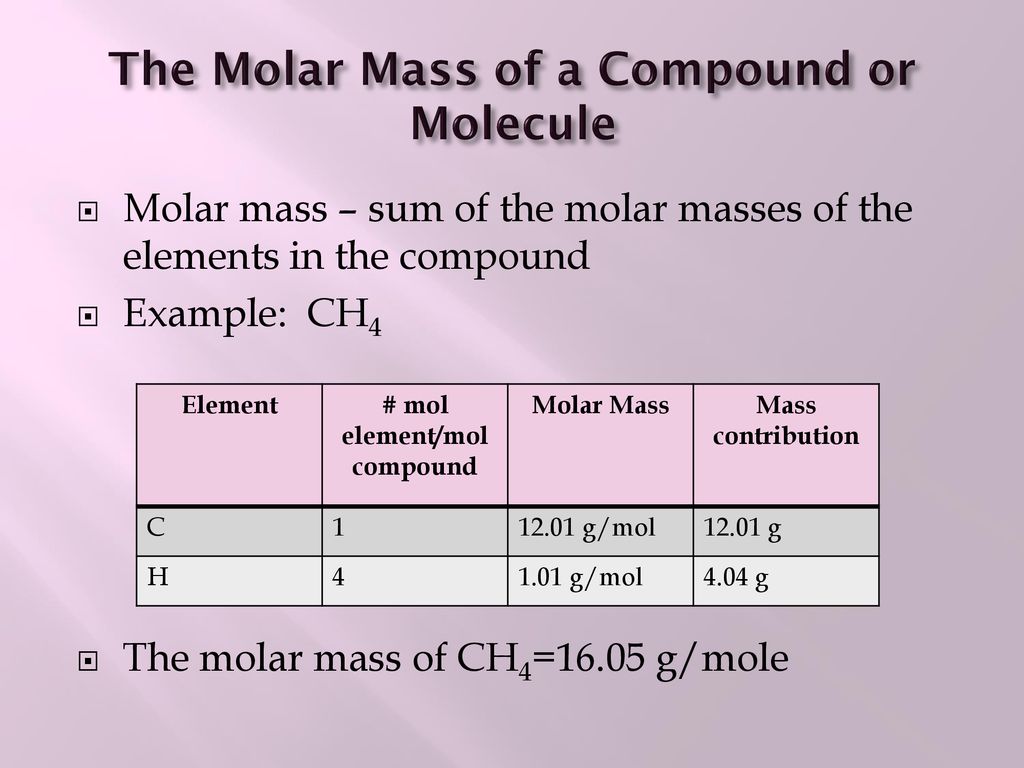 The Molar Mass of a Compound or Molecule