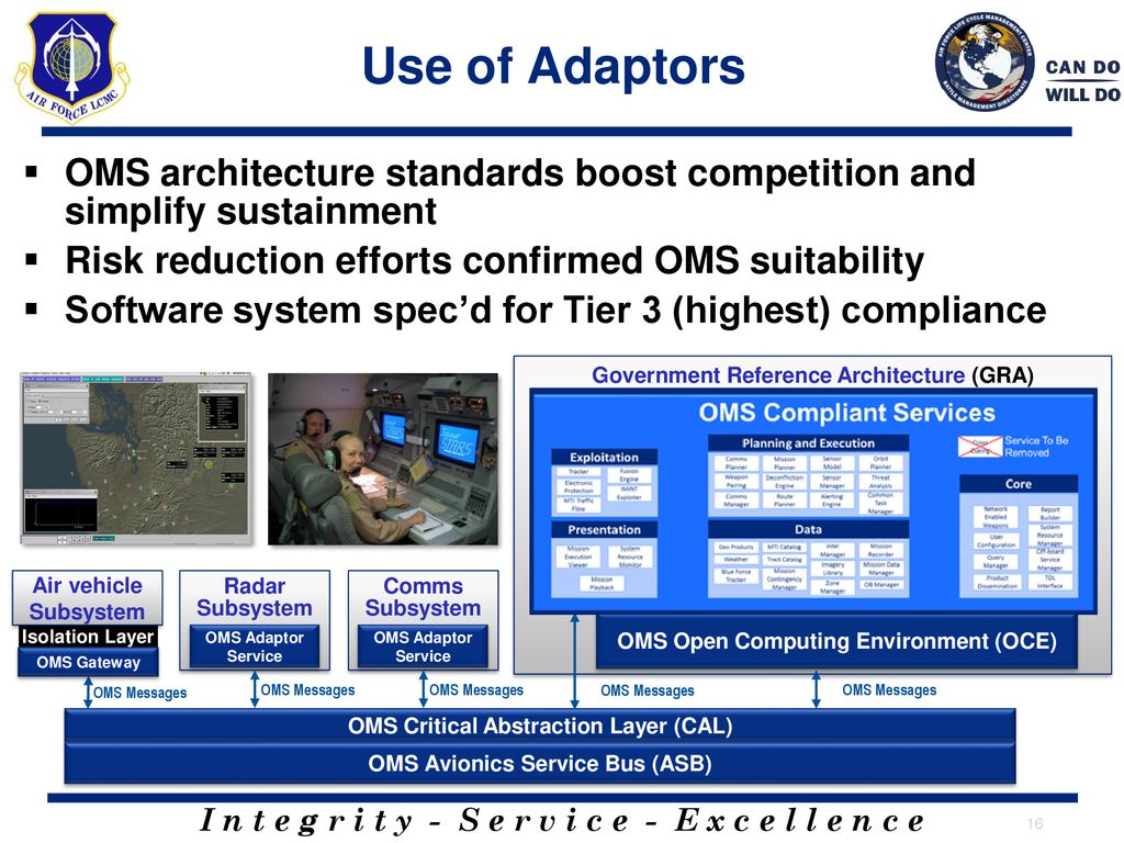 Modular Open Systems Architecture Approaches Ppt Download