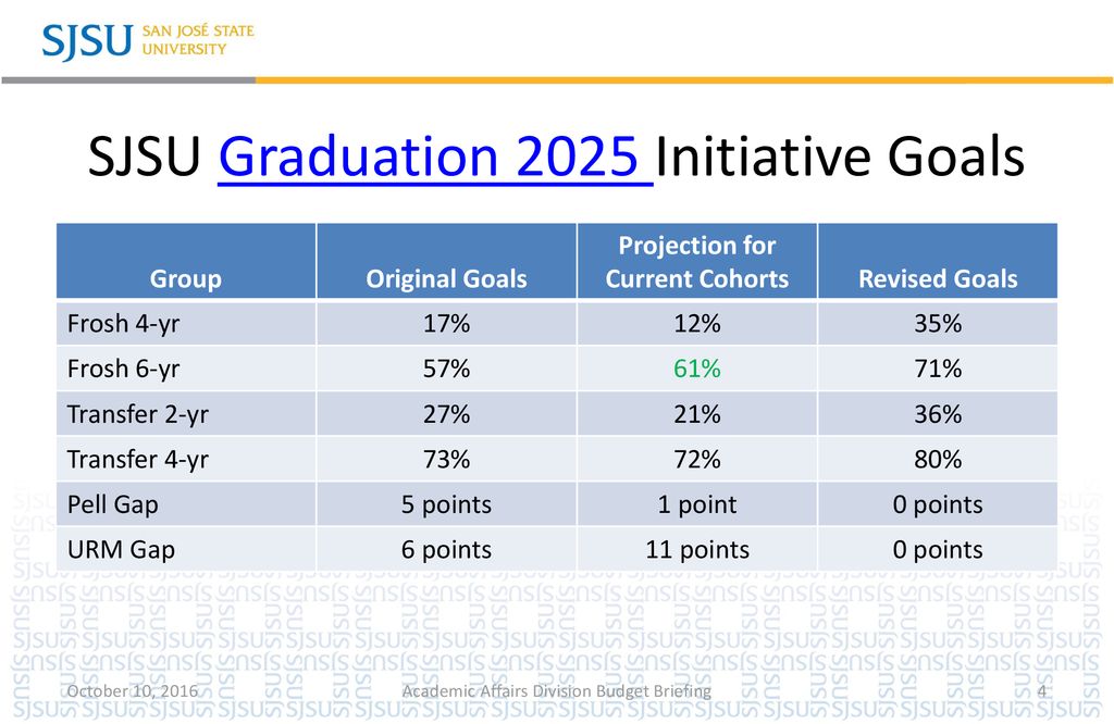 Sjsu Winter Session 2025