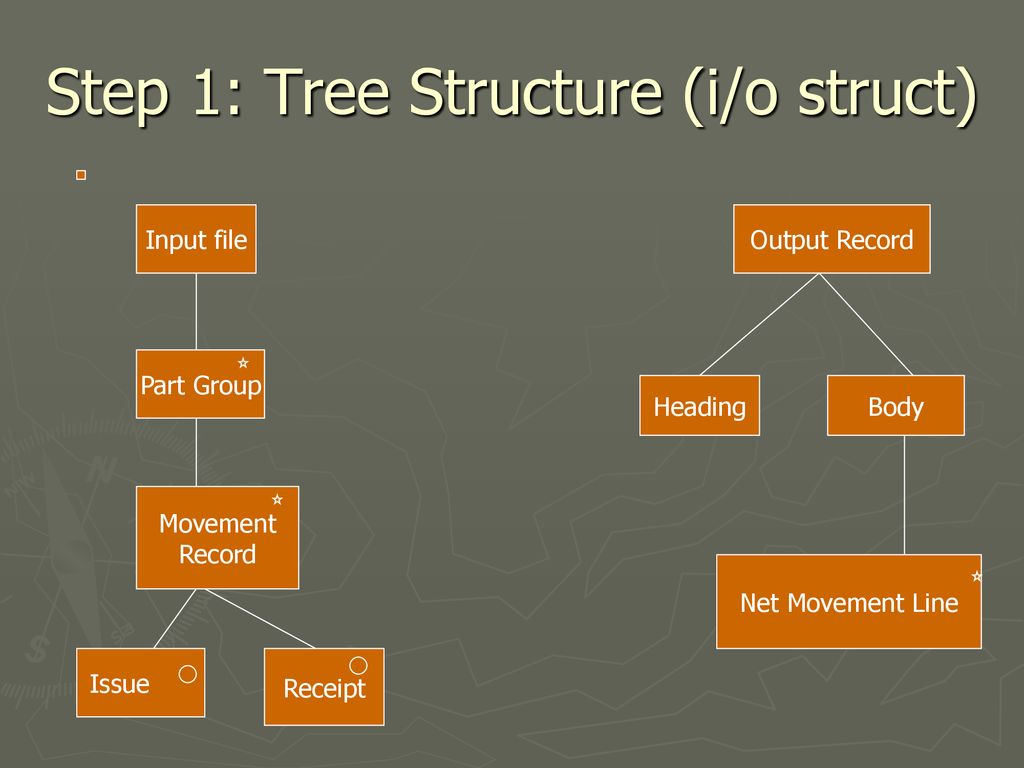 Step 1: Tree Structure (i/o struct)