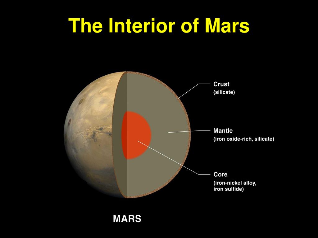Exploring Mars The Inside Story Ppt Download