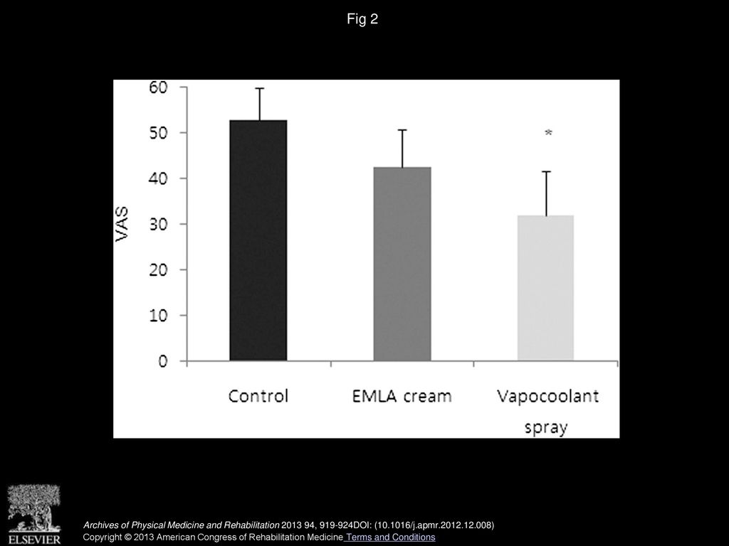 Fig 2 VAS for pain. For each group, the error bar indicates the value of the upper bound of the 95% CI. *P=.002 compared with the control group.