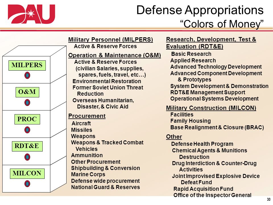 Defense Appropriations Colors of Money