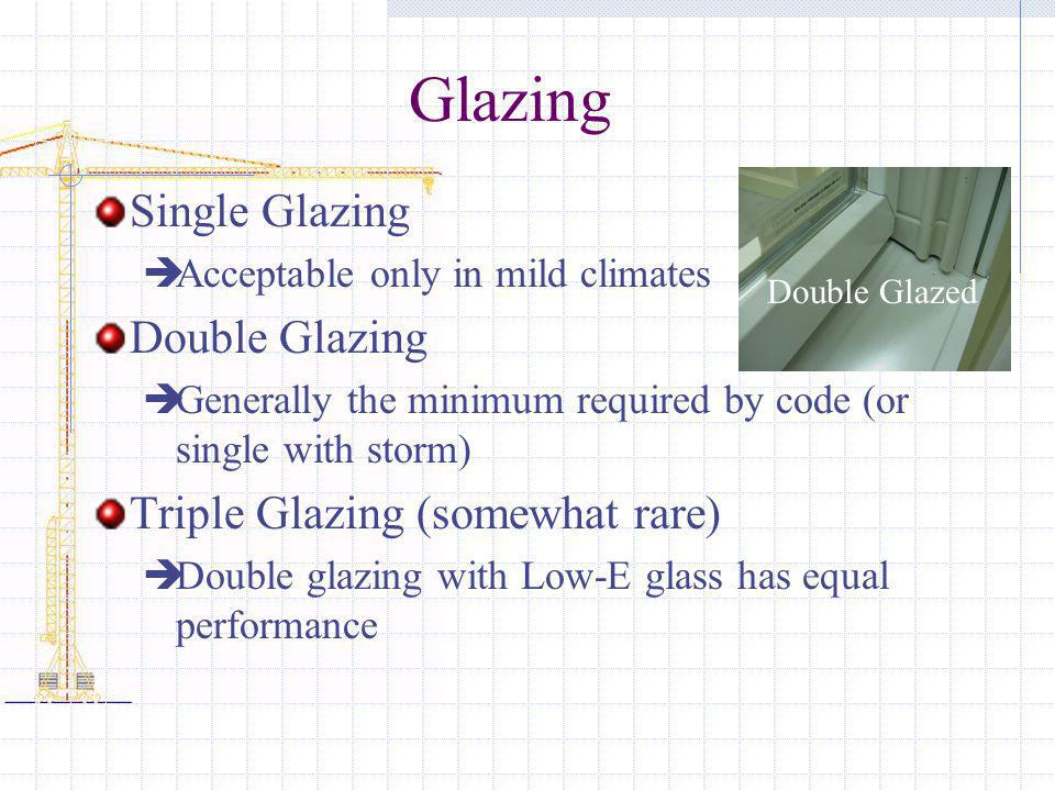 Glazing Single Glazing Double Glazing Triple Glazing (somewhat rare)