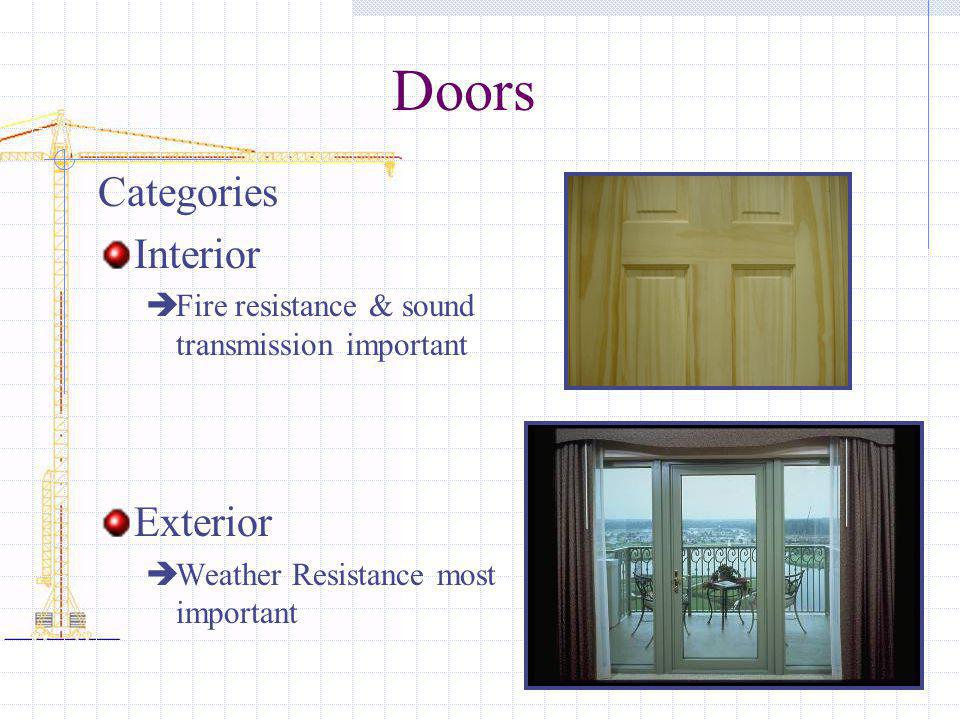 Doors Categories Interior Exterior