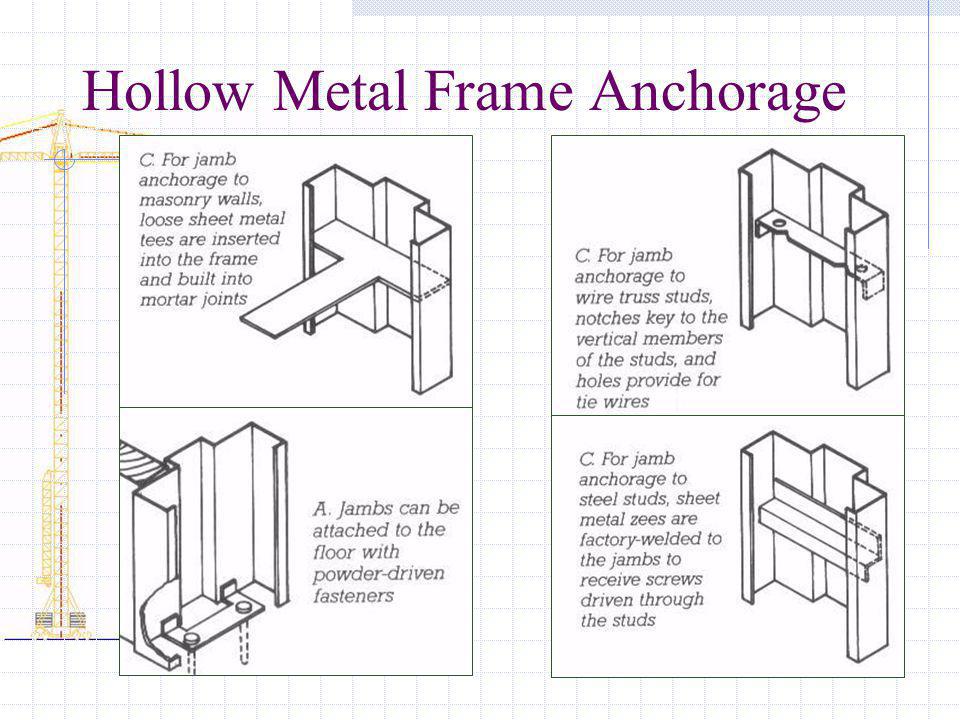 Hollow Metal Frame Anchorage
