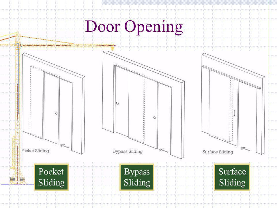 Door Opening Pocket Sliding Bypass Sliding Surface Sliding