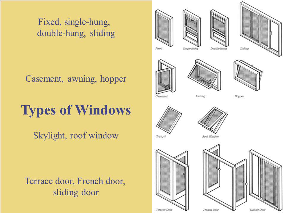 Types of Windows Types of Windows Fixed, single-hung,