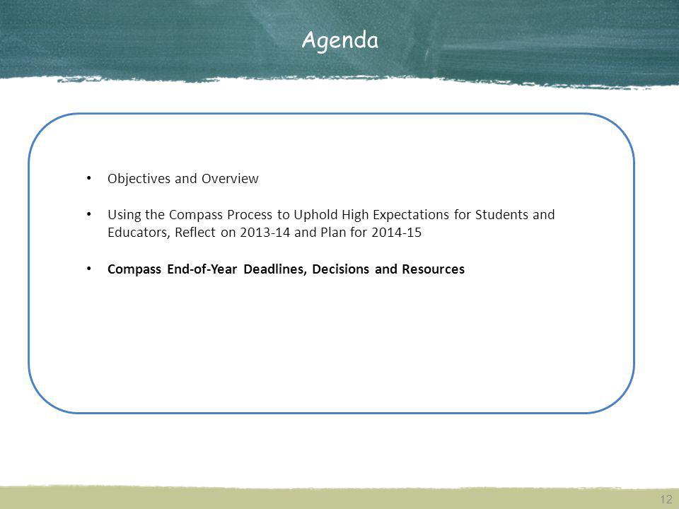 Agenda Objectives and Overview