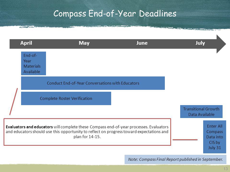 Compass End-of-Year Deadlines