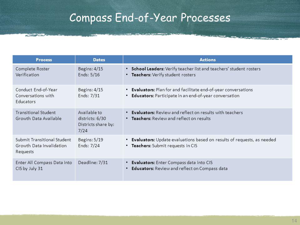 Compass End-of-Year Processes