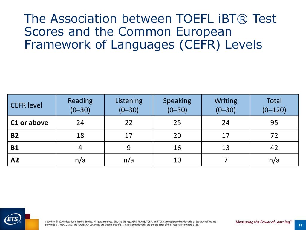 Evidence Based Criteria And Methods Role Of Standardized Tests In Admissions Using The Toefl And Gre Tests For Graduate Admissions In Europe Zeynep Ppt Download