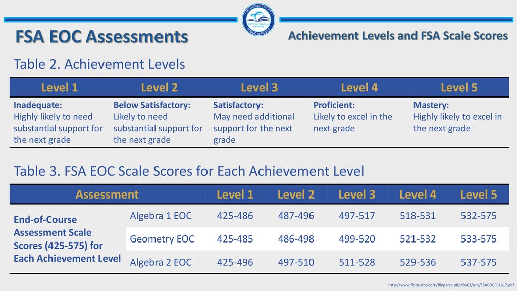 Florida Standard Assessments (FSA) Achievement Level Scale Scores